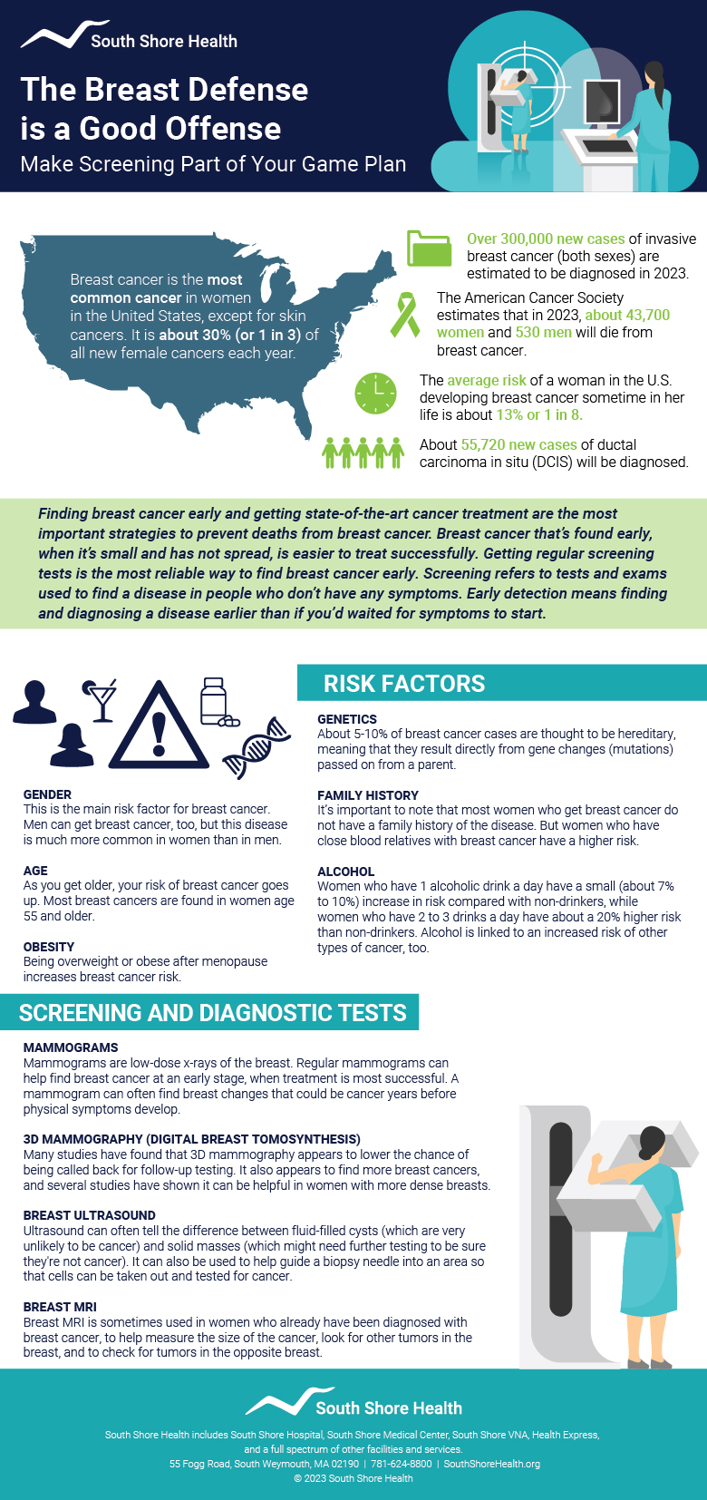 Breast Cancer Infographic 2023