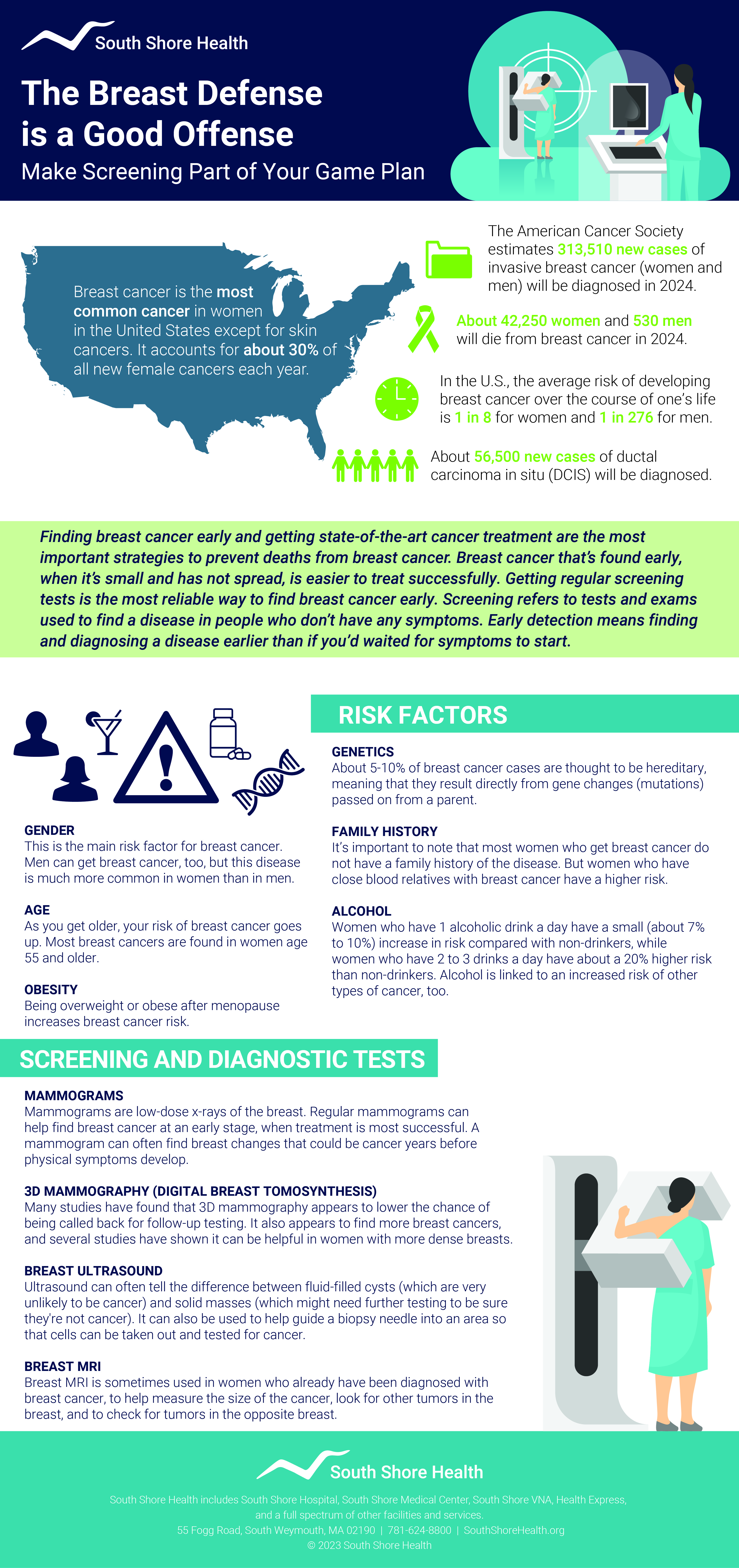 Breast cancer infographic