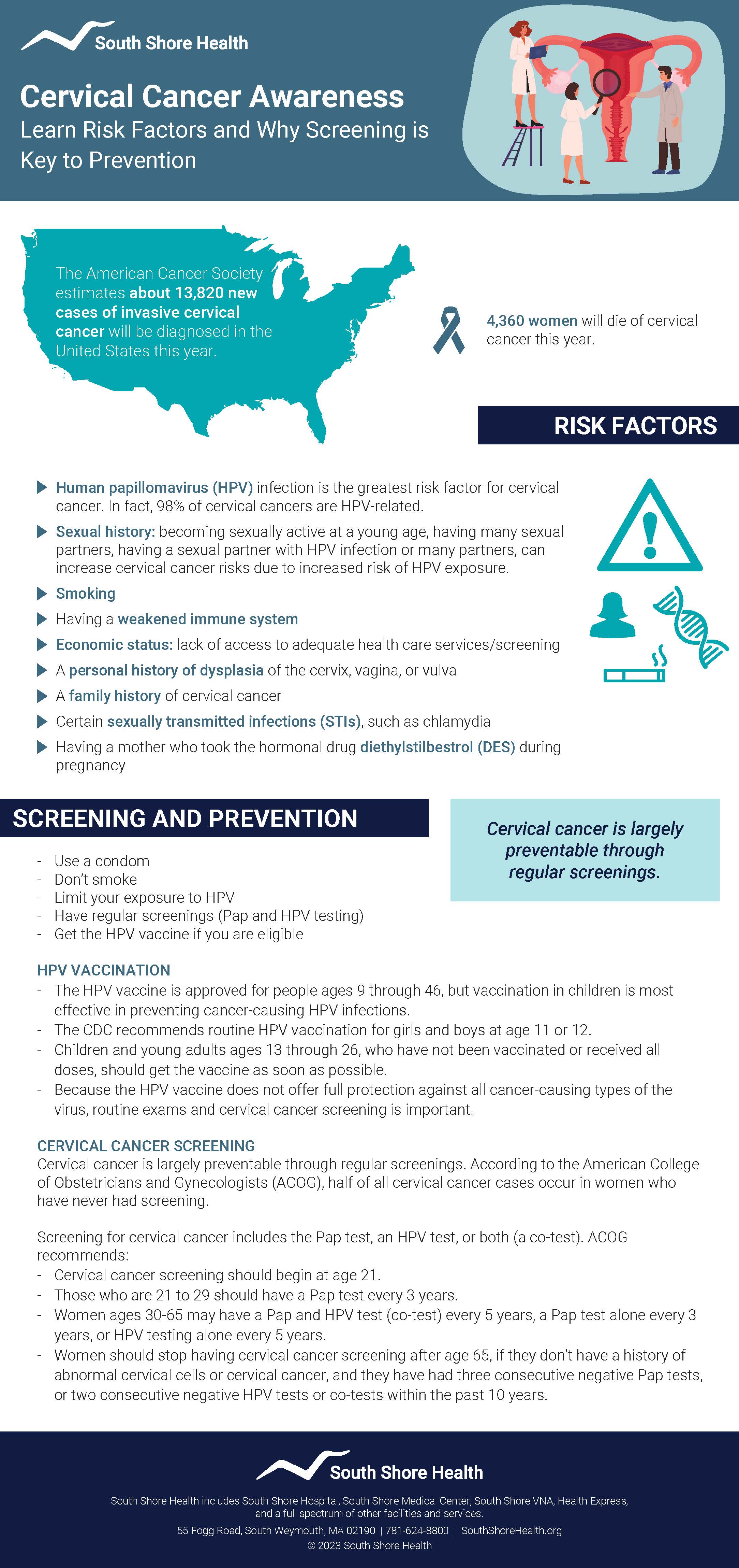 An infographic with cervical cancer statistics