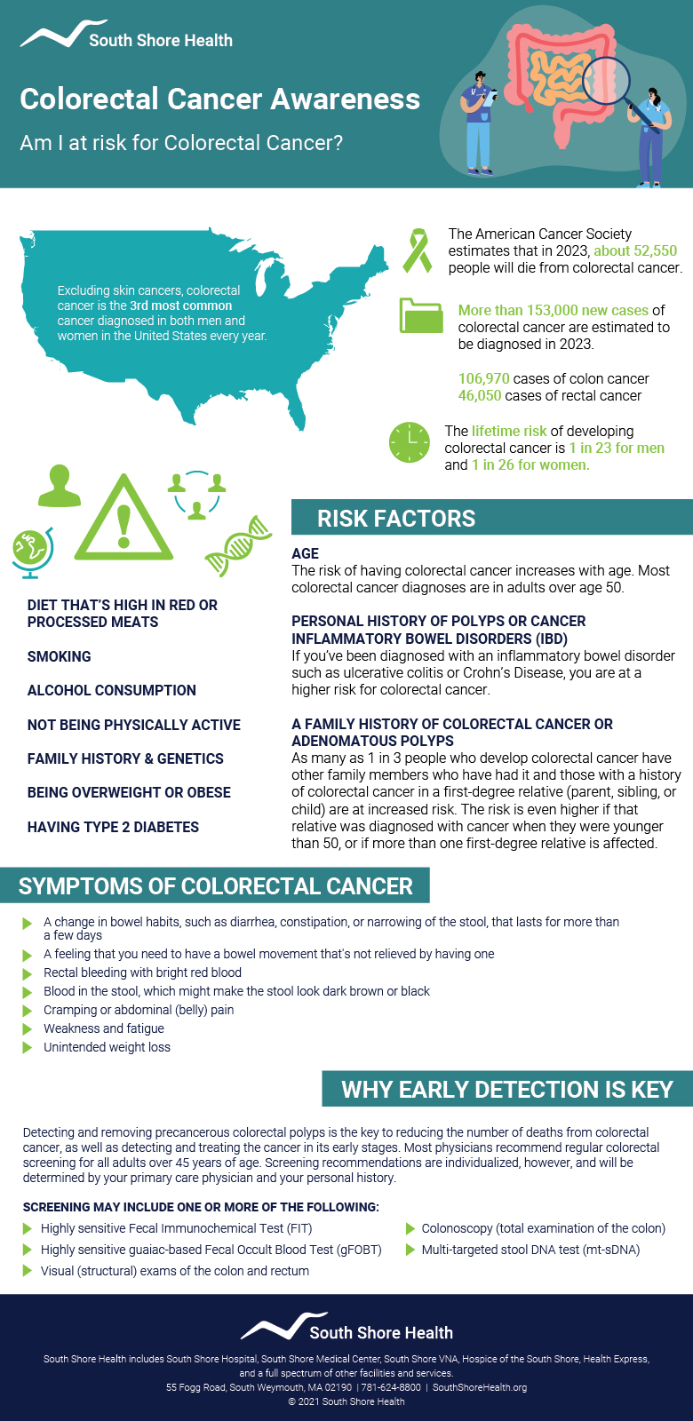 Colorectal Cancer Infographic