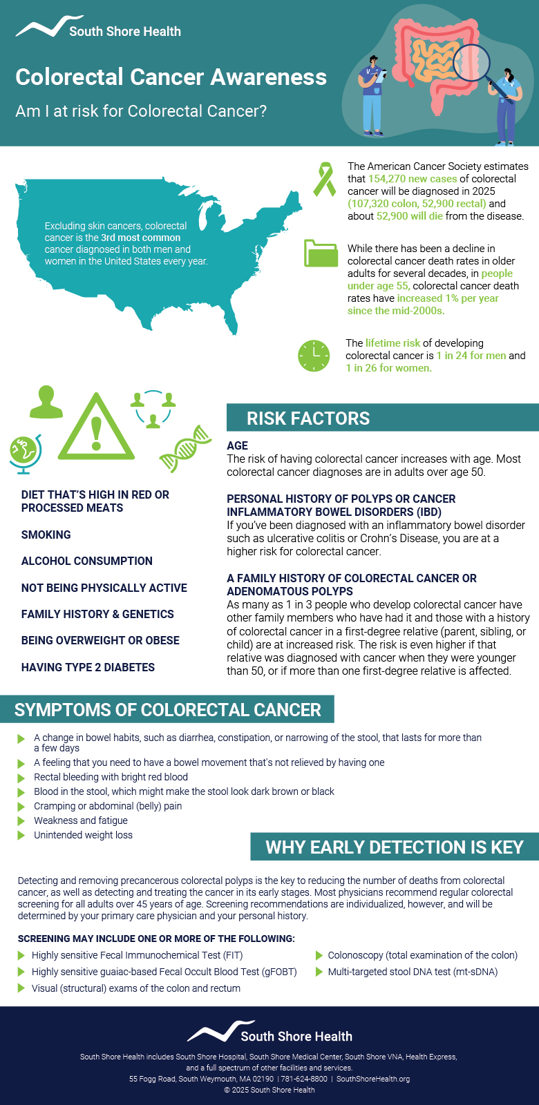 An infographic with colorectal cancer statistics