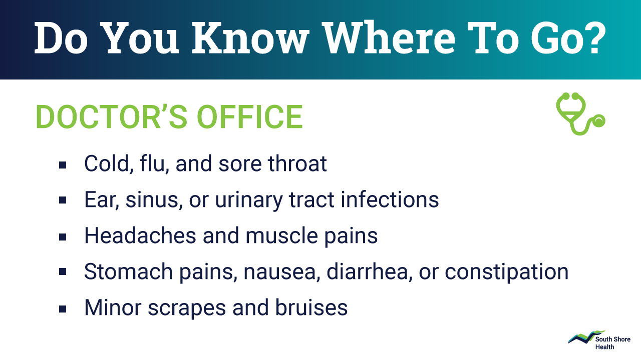 Know Where To Go - Doctor's Office Visit
