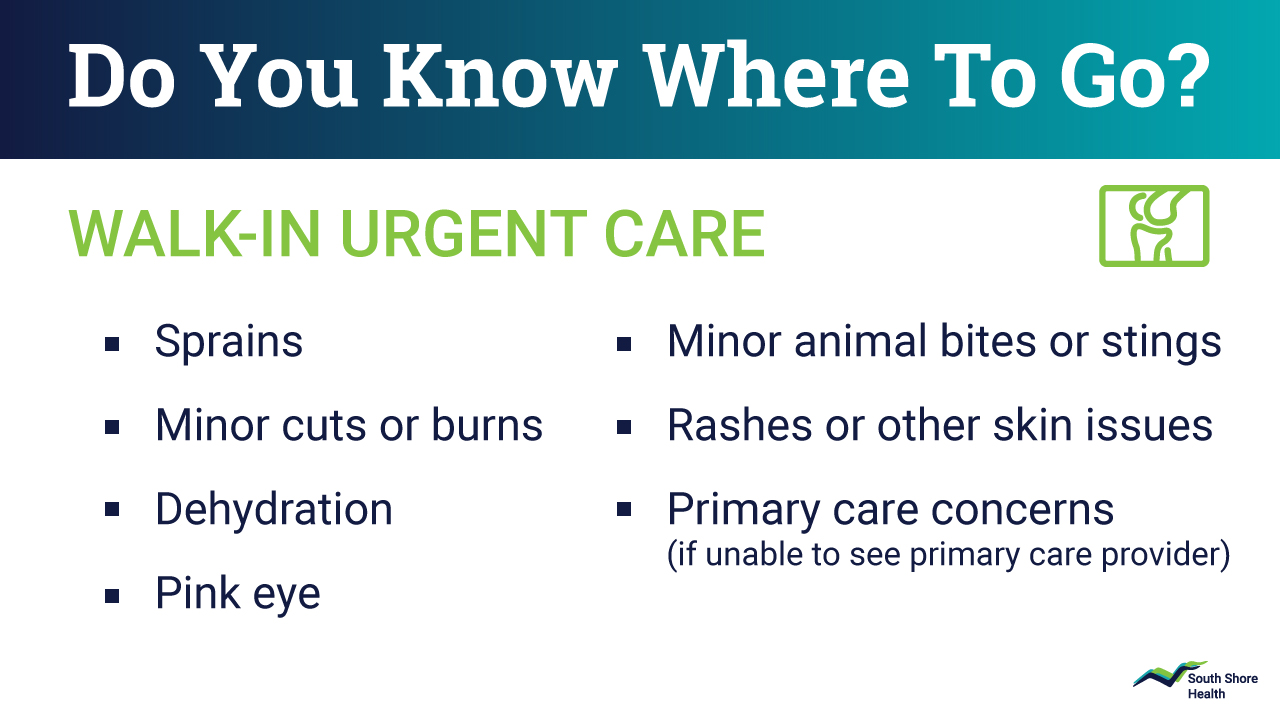 Know Where To Go -Urgent Care