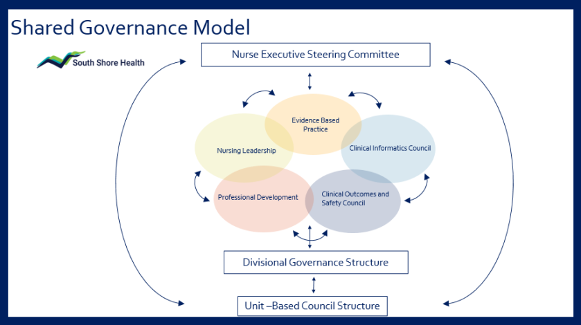 Shared Governance